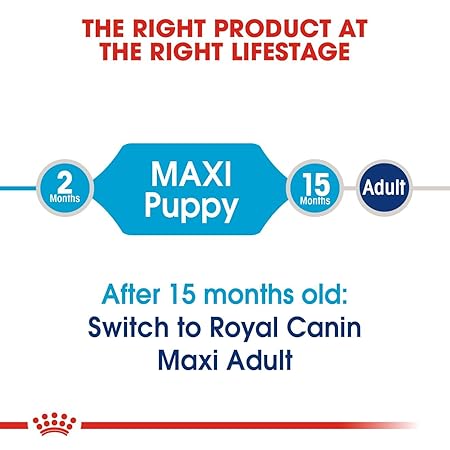 Royal Canin Maxi Puppy Dry Food