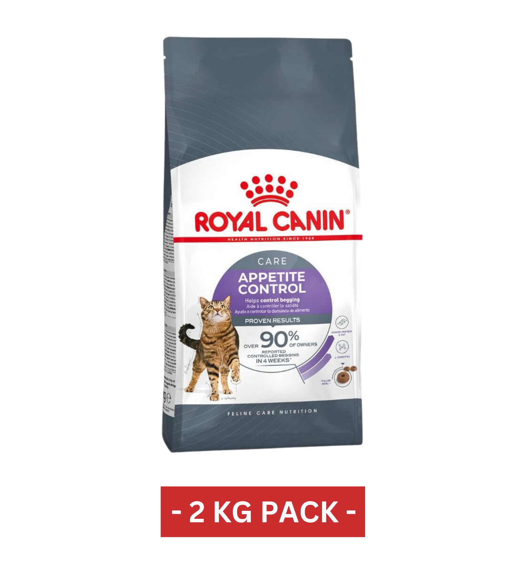 Royal Canin Indoor Appetite Control Adult Dry Cat Food