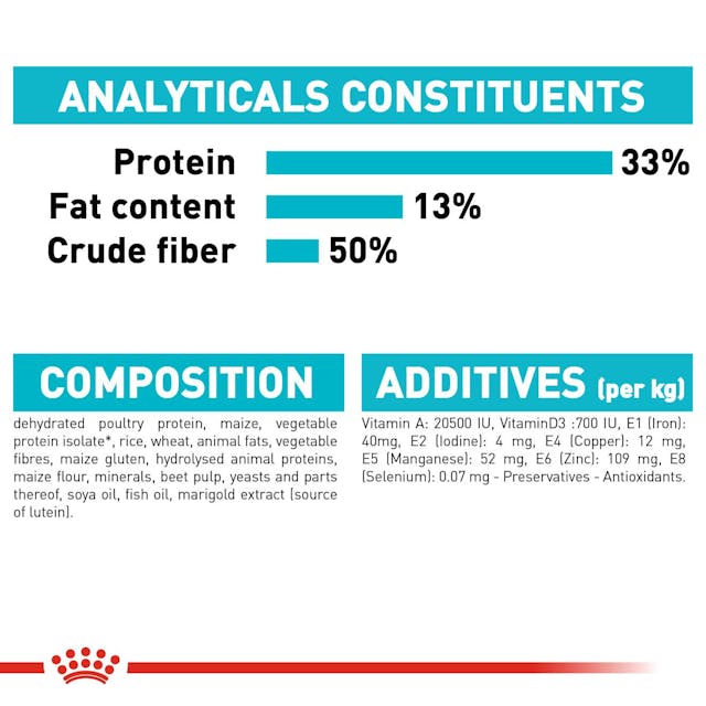 Royal Canin Urinary Care Adult Dry Cat Food