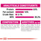Royal Canin Savour Exigent Adult Dry Cat Food