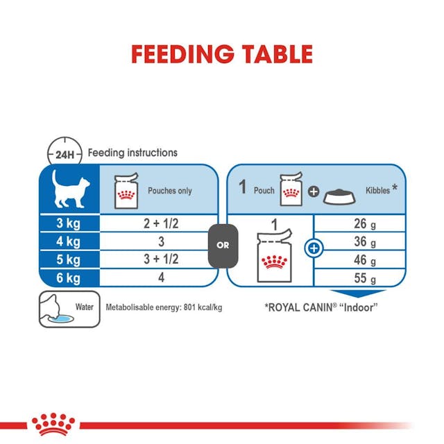 Royal Canin Indoor Sterilised in Jelly Cat Wet Food