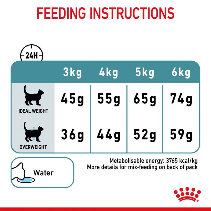 Royal Canin Hairball Care Adult Dry Cat Food