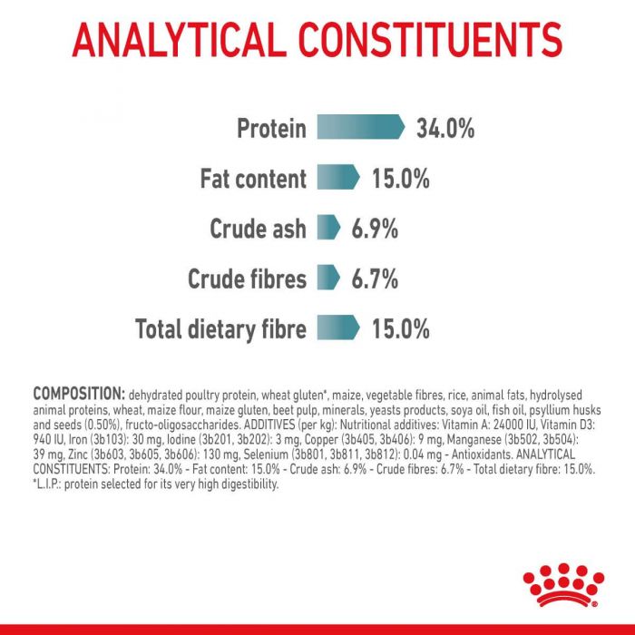 Royal Canin Hairball Care Adult Dry Cat Food