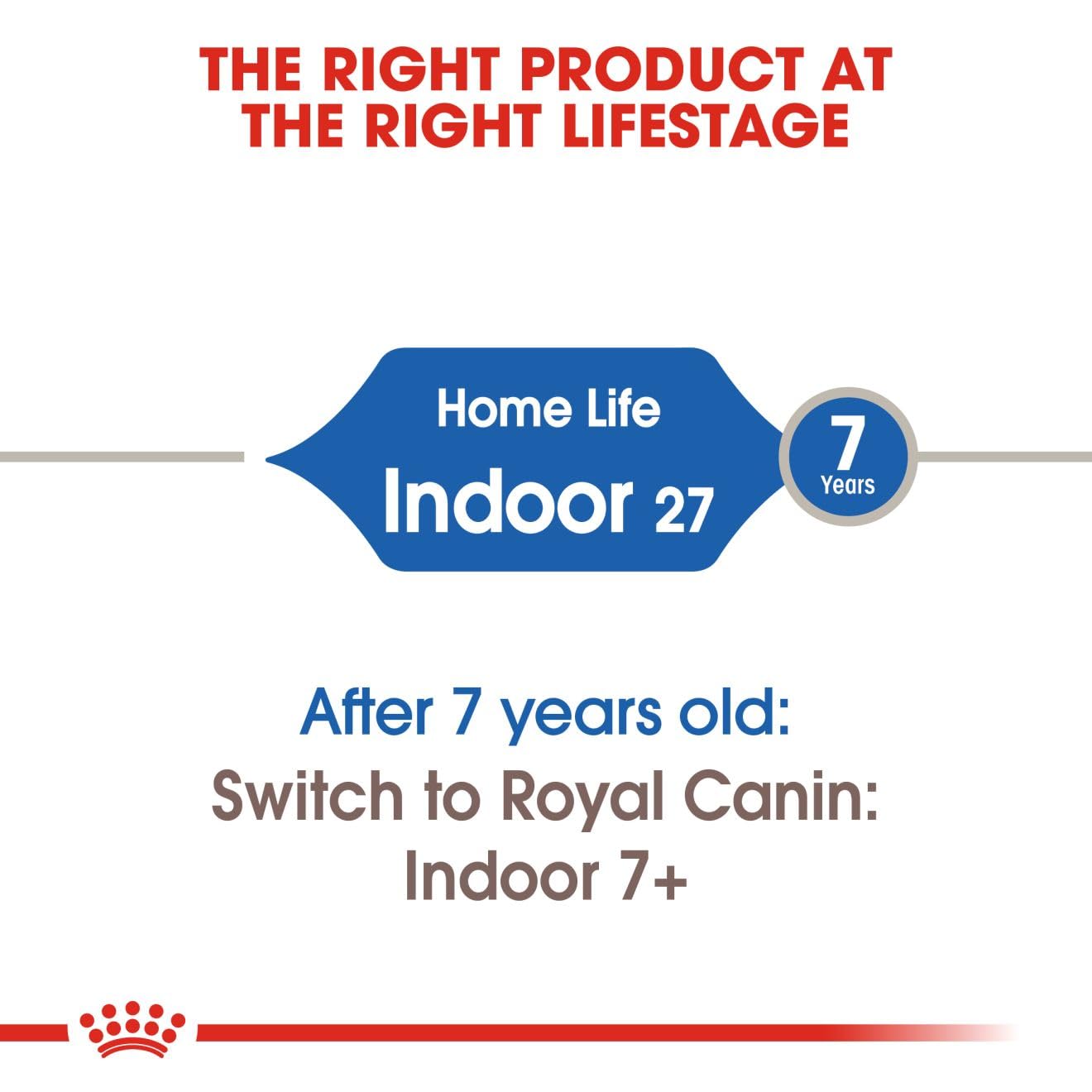 Royal Canin Home Life Indoor 27 Adult Dry Cat Food