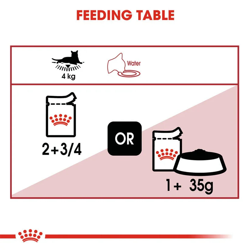 Royal Canin Instinctive Adult in Jelly Wet Cat Food
