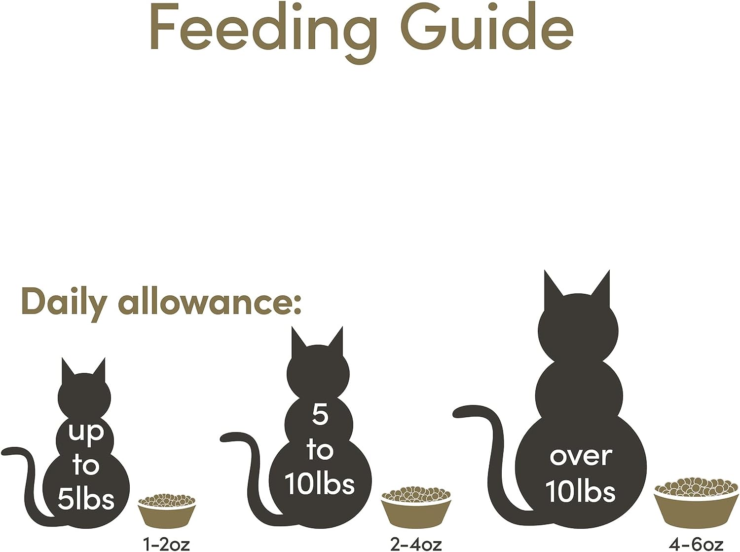 Applaws Chicken & Duck Adult Dry Cat Food