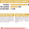 Royal Canin Siamese Adult Dry Cat Food