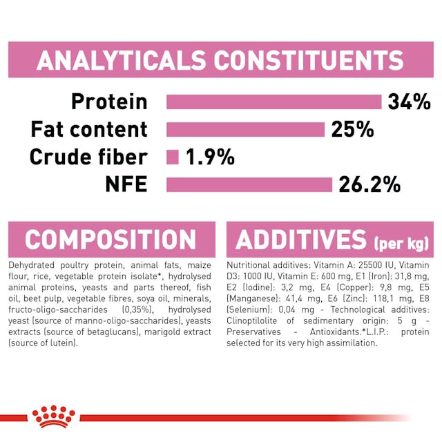 Royal Canin Mother & Babycat Dry Cat Food
