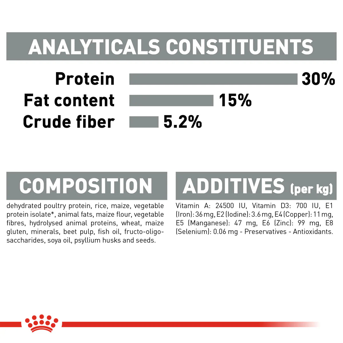 Royal Canin Oral Care Adult Dry Cat Food