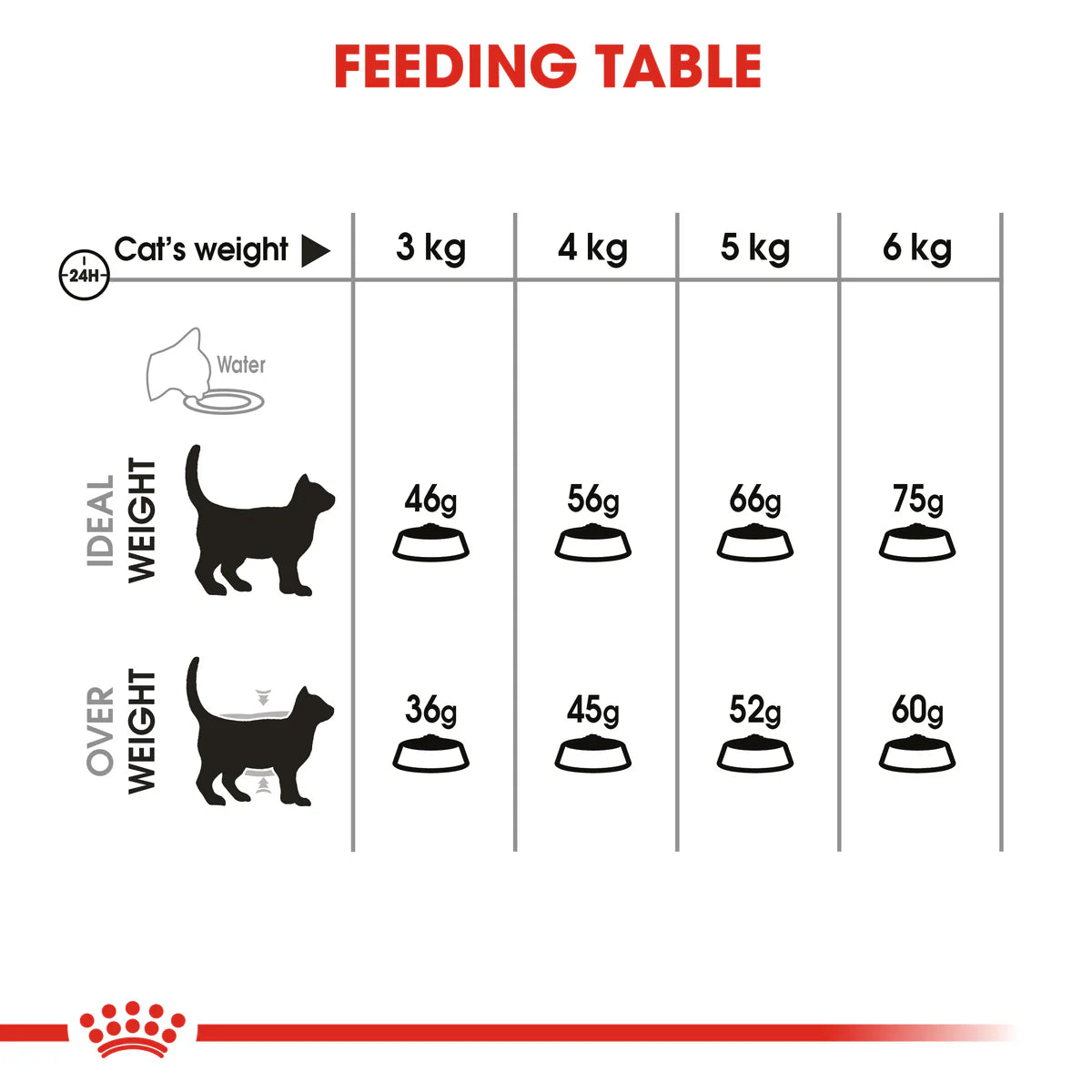 Royal Canin Oral Care Adult Dry Cat Food
