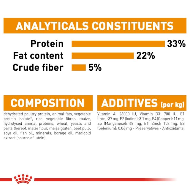 Royal Canin Hair & Skin Adult Dry Cat Food