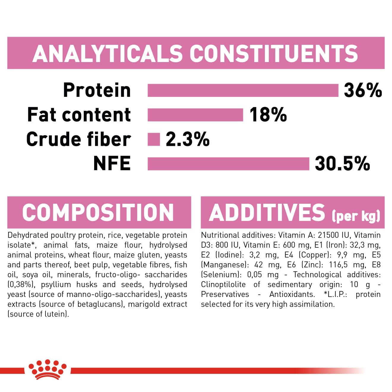 Royal Canin Kitten Dry Food