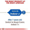 Royal Canin Feline Health Nutrition Indoor