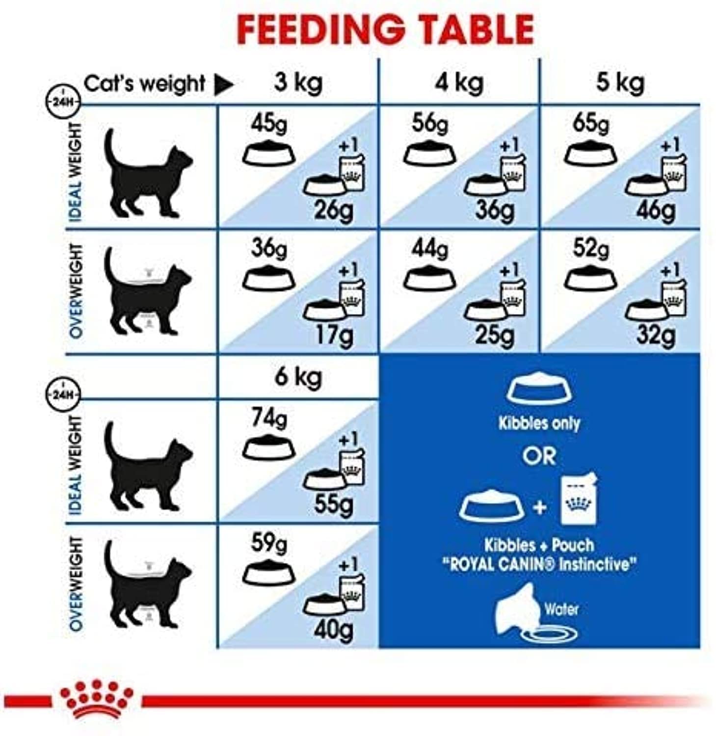 Royal Canin Feline Health Nutrition Indoor