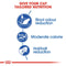 Royal Canin Indoor Appetite Control Adult Dry Cat Food
