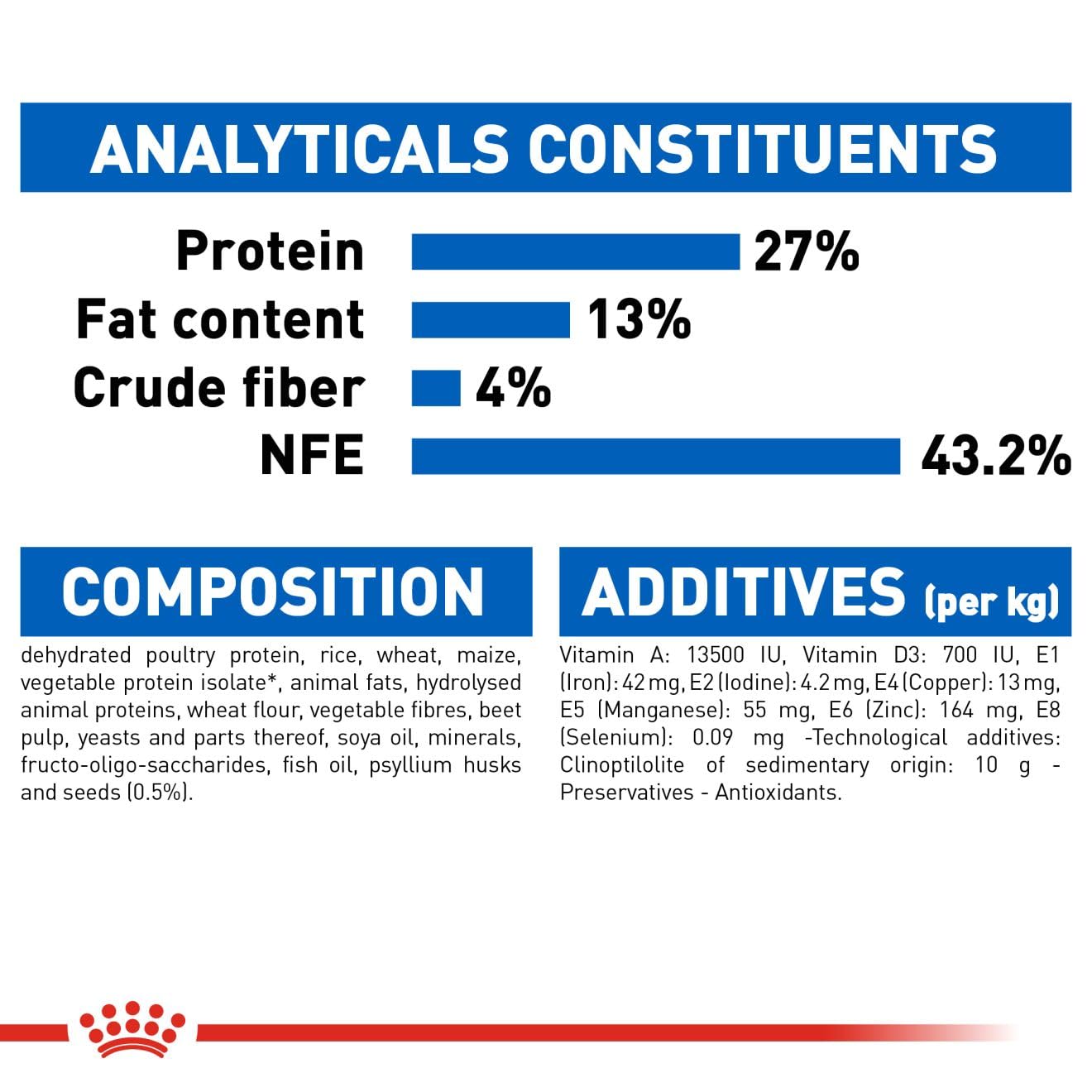 Royal Canin Indoor Appetite Control Adult Dry Cat Food