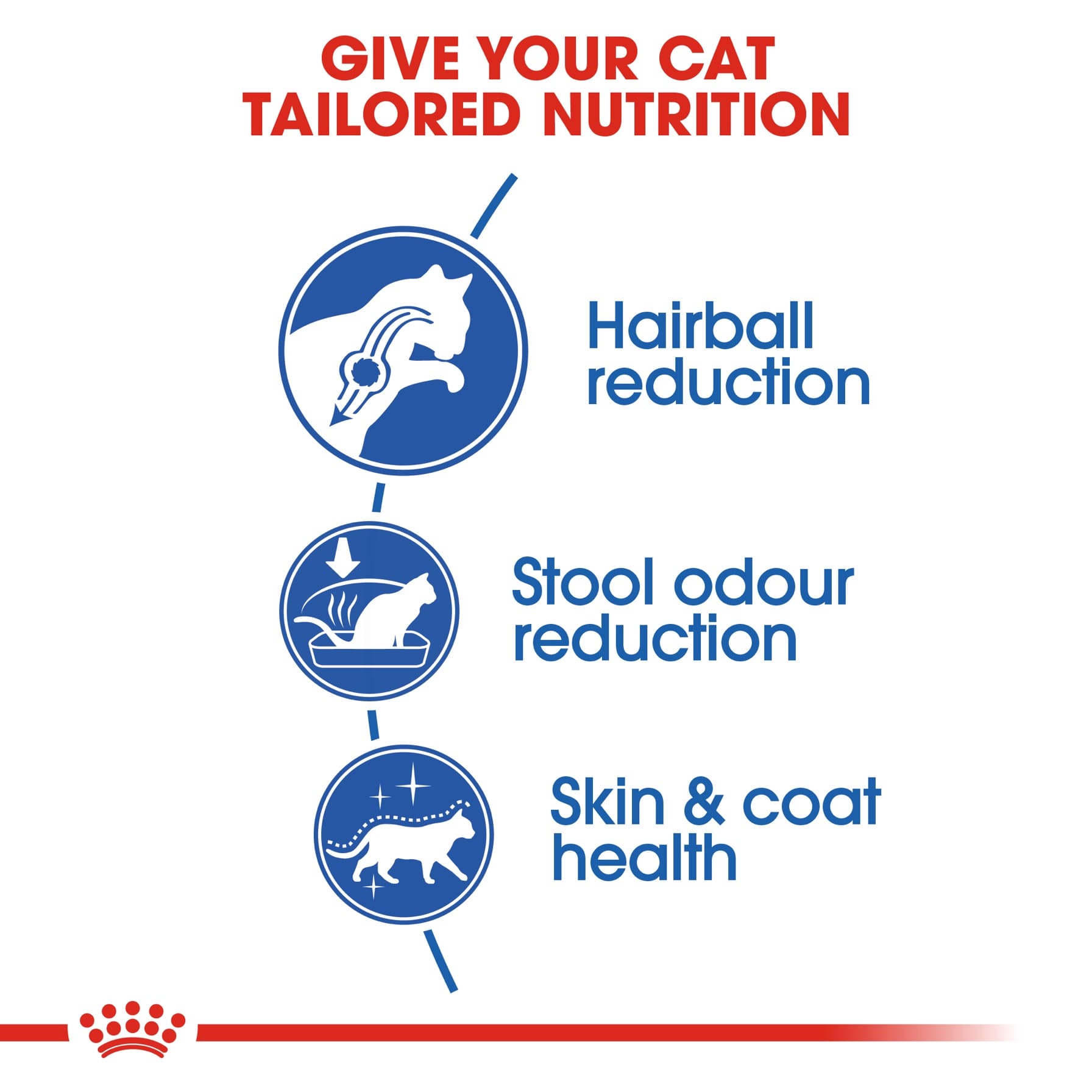 Royal Canin Indoor Long Hair Dry Cat Food