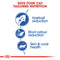 Royal Canin Indoor Long Hair Dry Cat Food