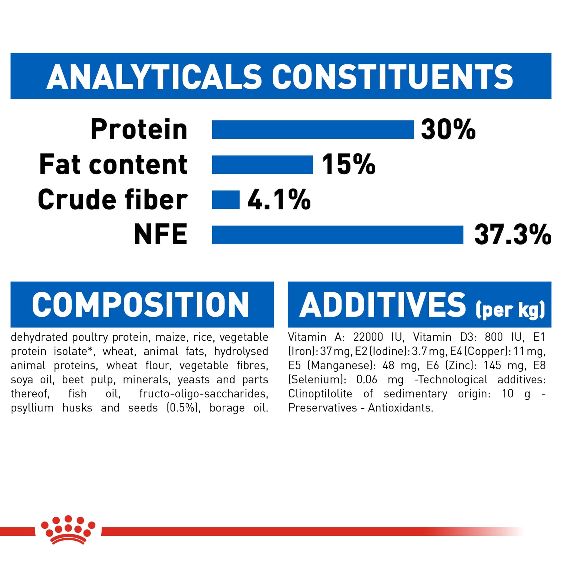 Royal Canin Indoor Long Hair Dry Cat Food