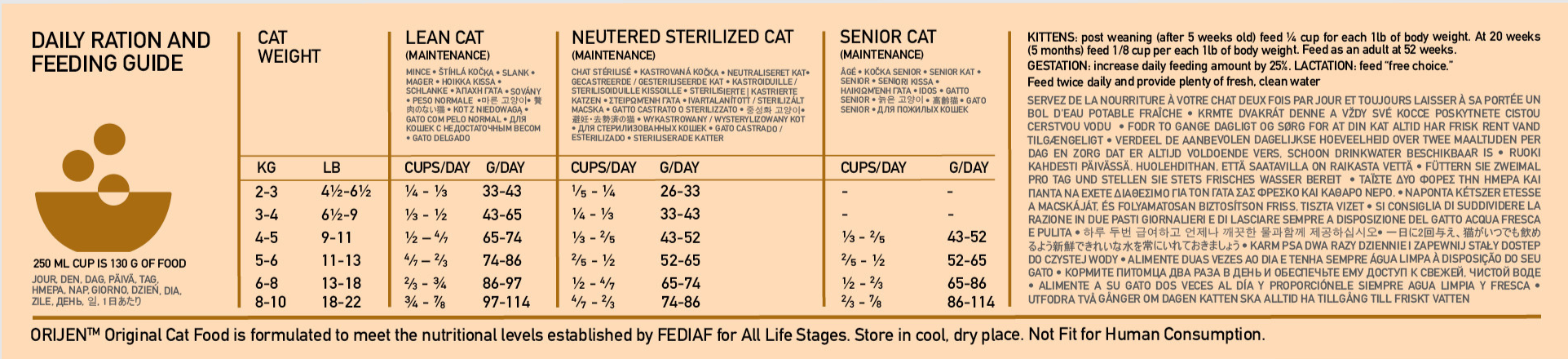 Orijen Original Cat Dry Food
