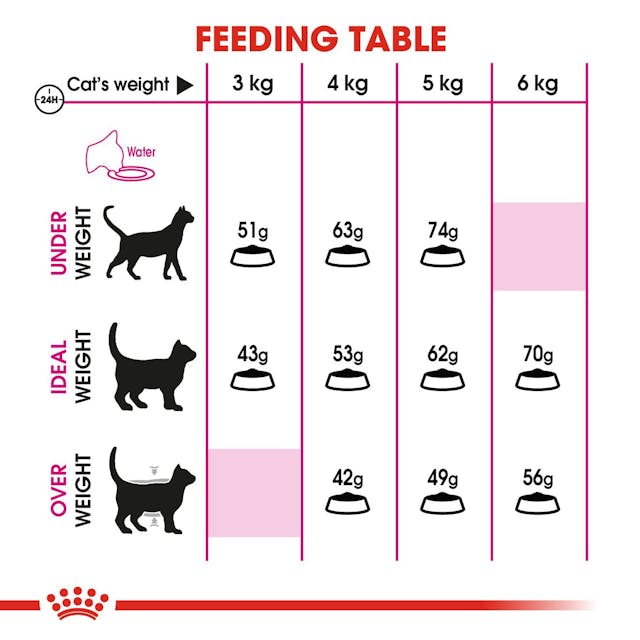 Royal Canin Savour Exigent Adult Dry Cat Food