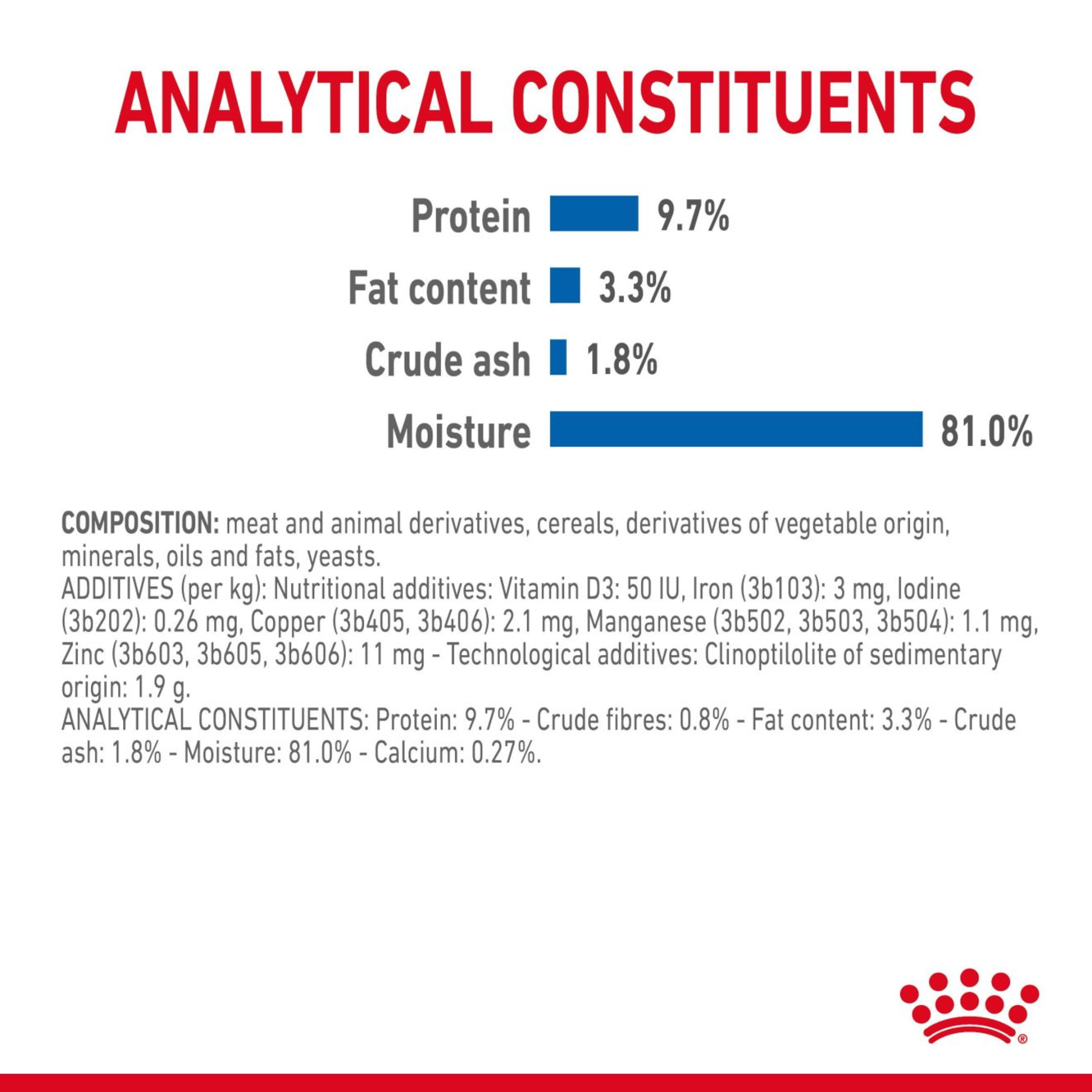 Royal Canin Indoor Sterilised in Jelly Cat Wet Food
