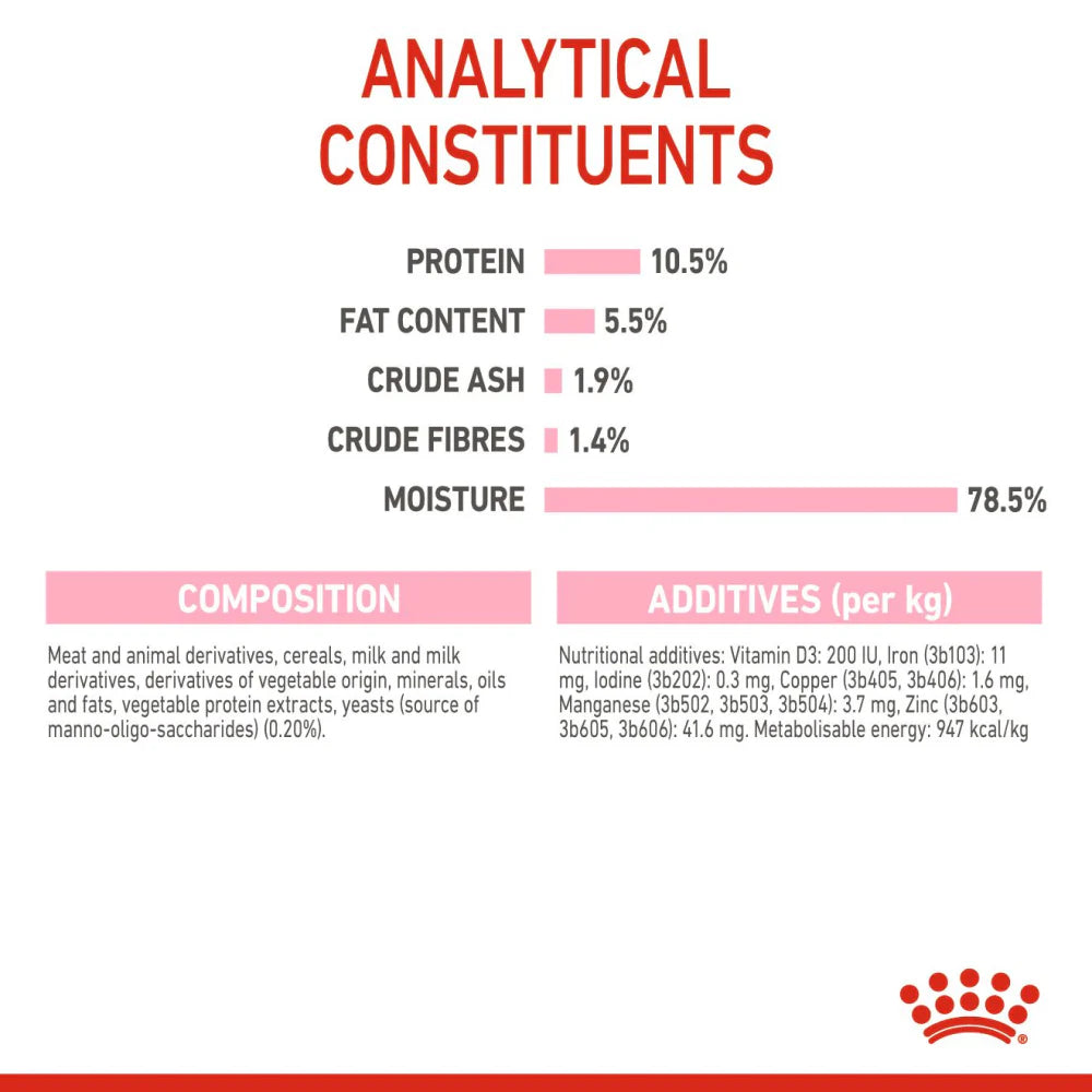 Royal Canin Mother & Babycat Dry Cat Food