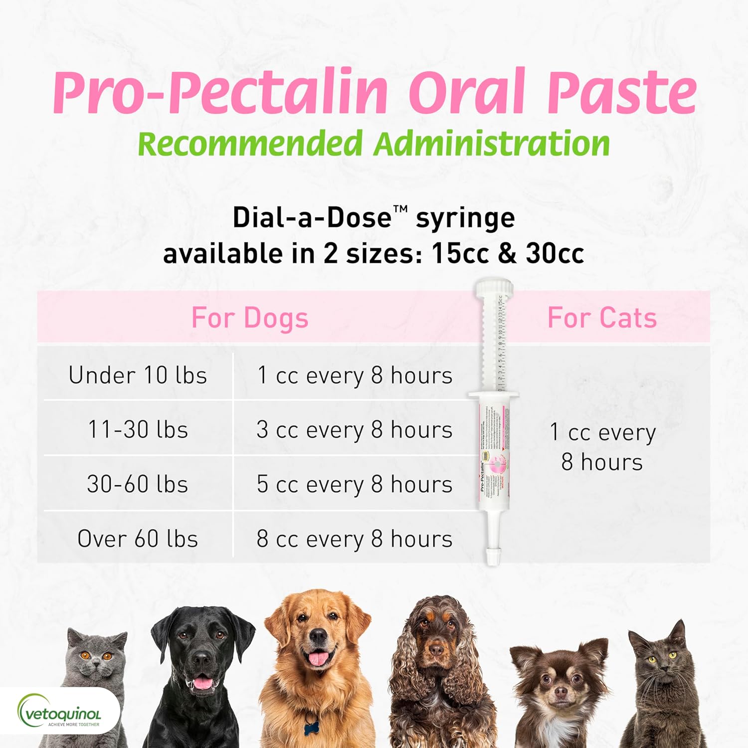 Vetoquinol Pro Pectalin Gel for Cats & Dogs