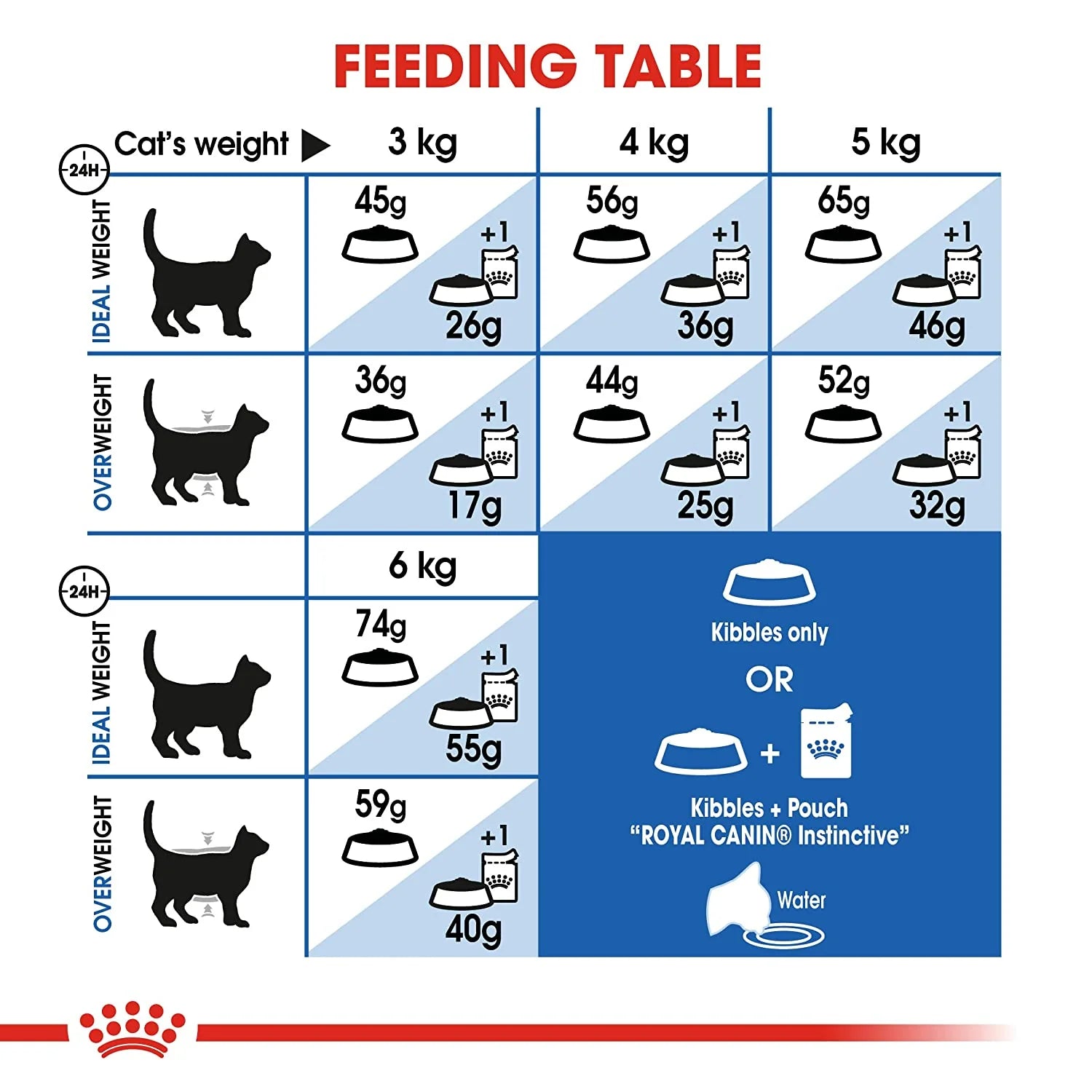 Royal Canin Home Life Indoor 27 Adult Dry Cat Food