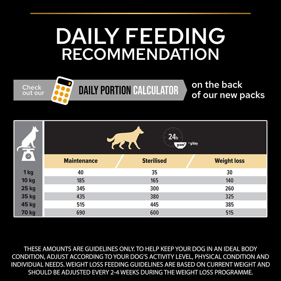PURINA Pro Plan Light/Sterilised with Optiweight Chicken Adult Dry Dog Food