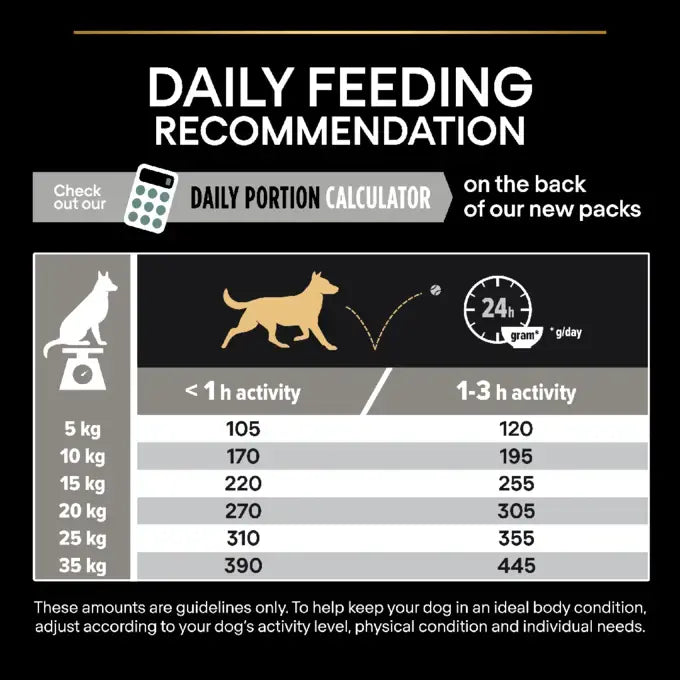 PURINA Pro Plan Optibalance Chicken Medium Adult Dry Dog Food