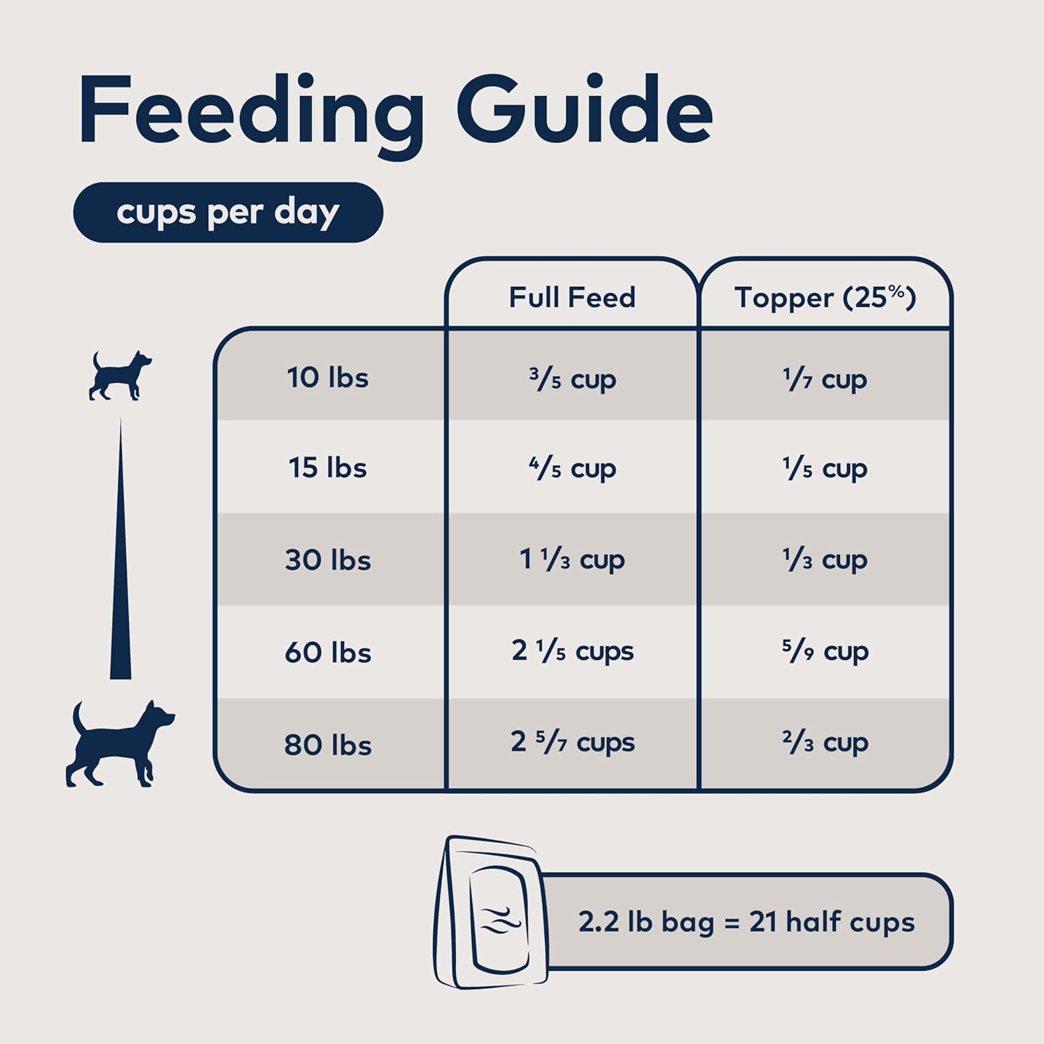 ZIWI Peak Air Dried Tripe & Lamb Dry Dog Food