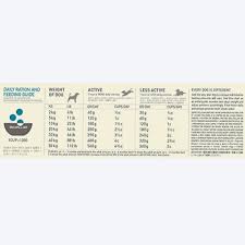 Acana Wild Coast Canine Formula Adult Dry Dog Food