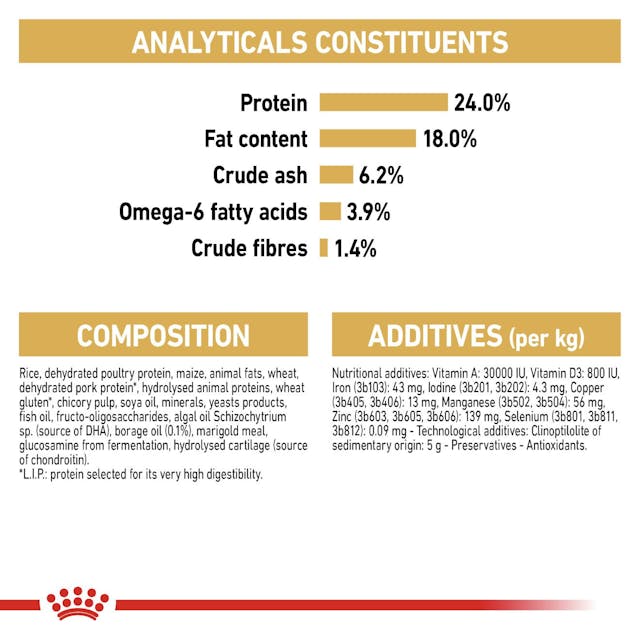 Royal Canin Maltese Adult Dry Dog Food