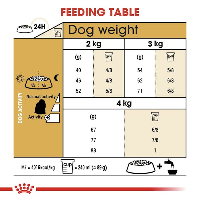 Royal Canin Maltese Adult Dry Dog Food