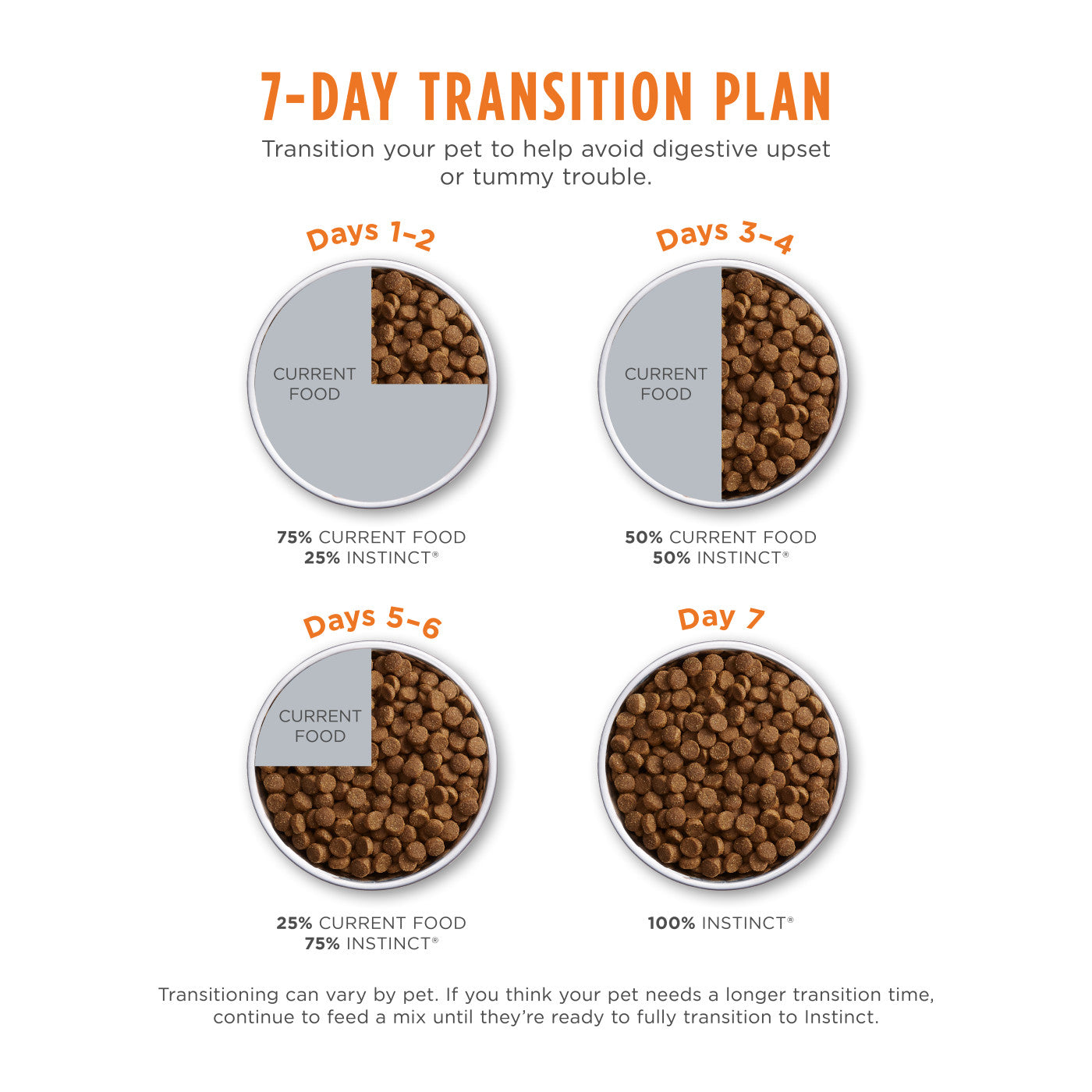 Instinct Be Natural Kibble Chicken & Brown Rice Dry Dog Food
