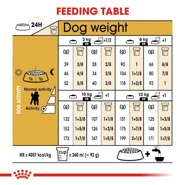 Royal Canin Poodle Adult Dry Dog Food