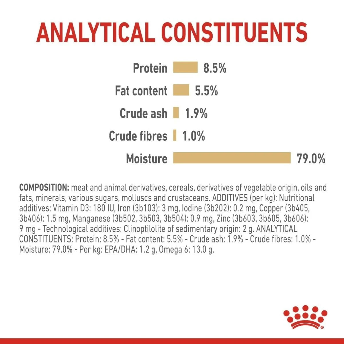 Royal Canin Adult Pomeranian Wet Dog Food