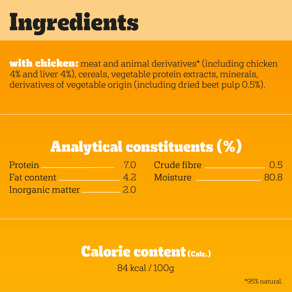 Pedigree Chicken Chunks in Gravy Wet Dog Food