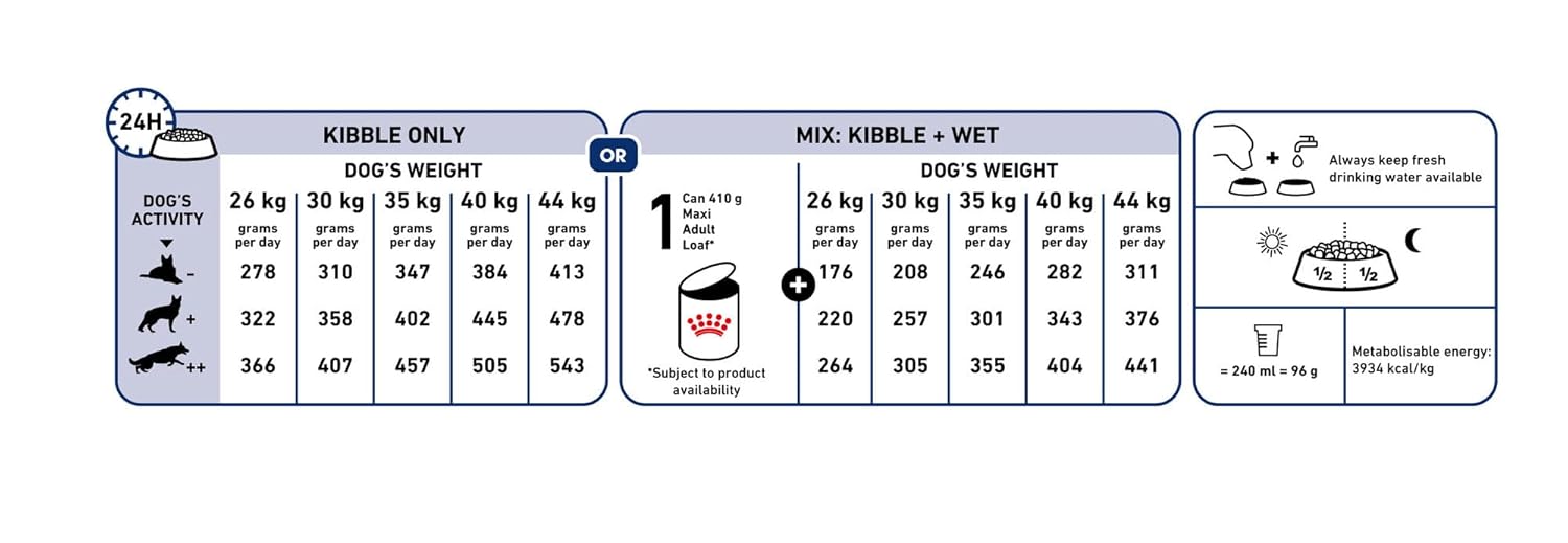 Royal Canin Maxi Adult 5+ Dry Dog Food