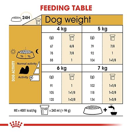 Royal Canin Shih Tzu Adult Dry Dog Food
